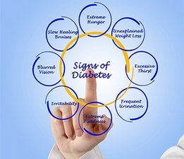 Grafic cu semnele diabetului